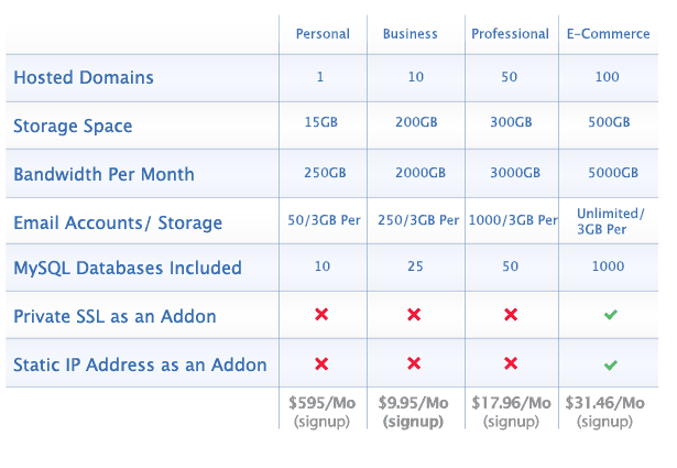 HostingPriceTable HostingPriceTable